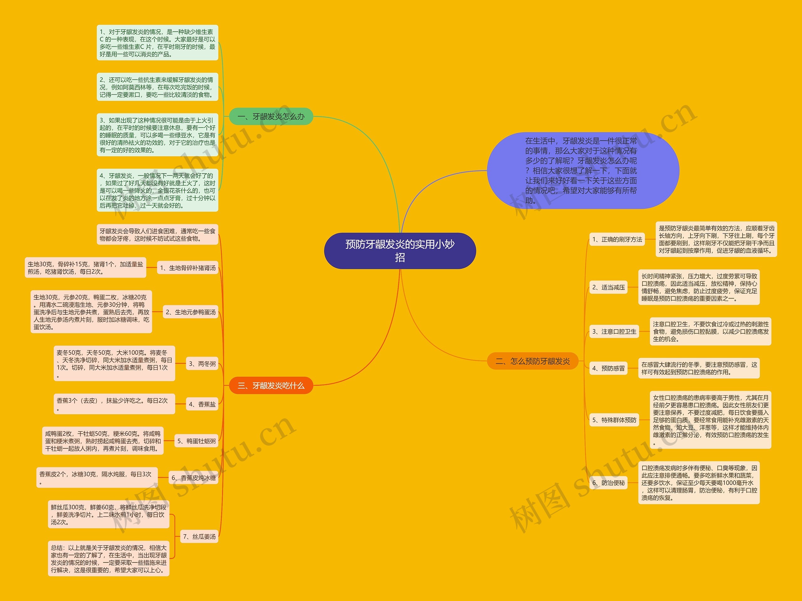 预防牙龈发炎的实用小妙招思维导图