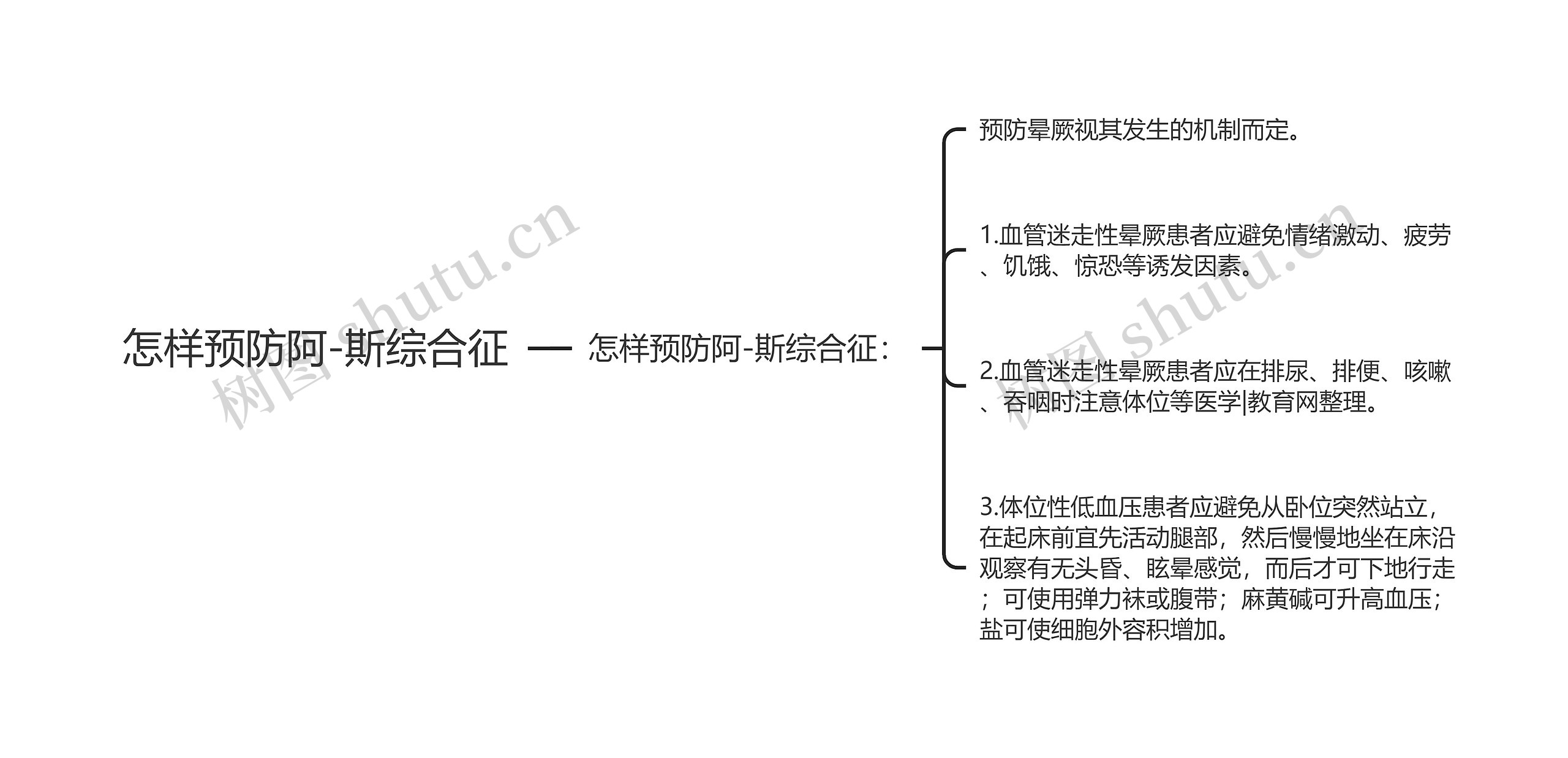 怎样预防阿-斯综合征