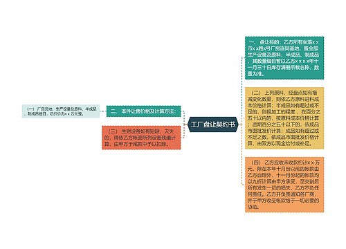 工厂盘让契约书