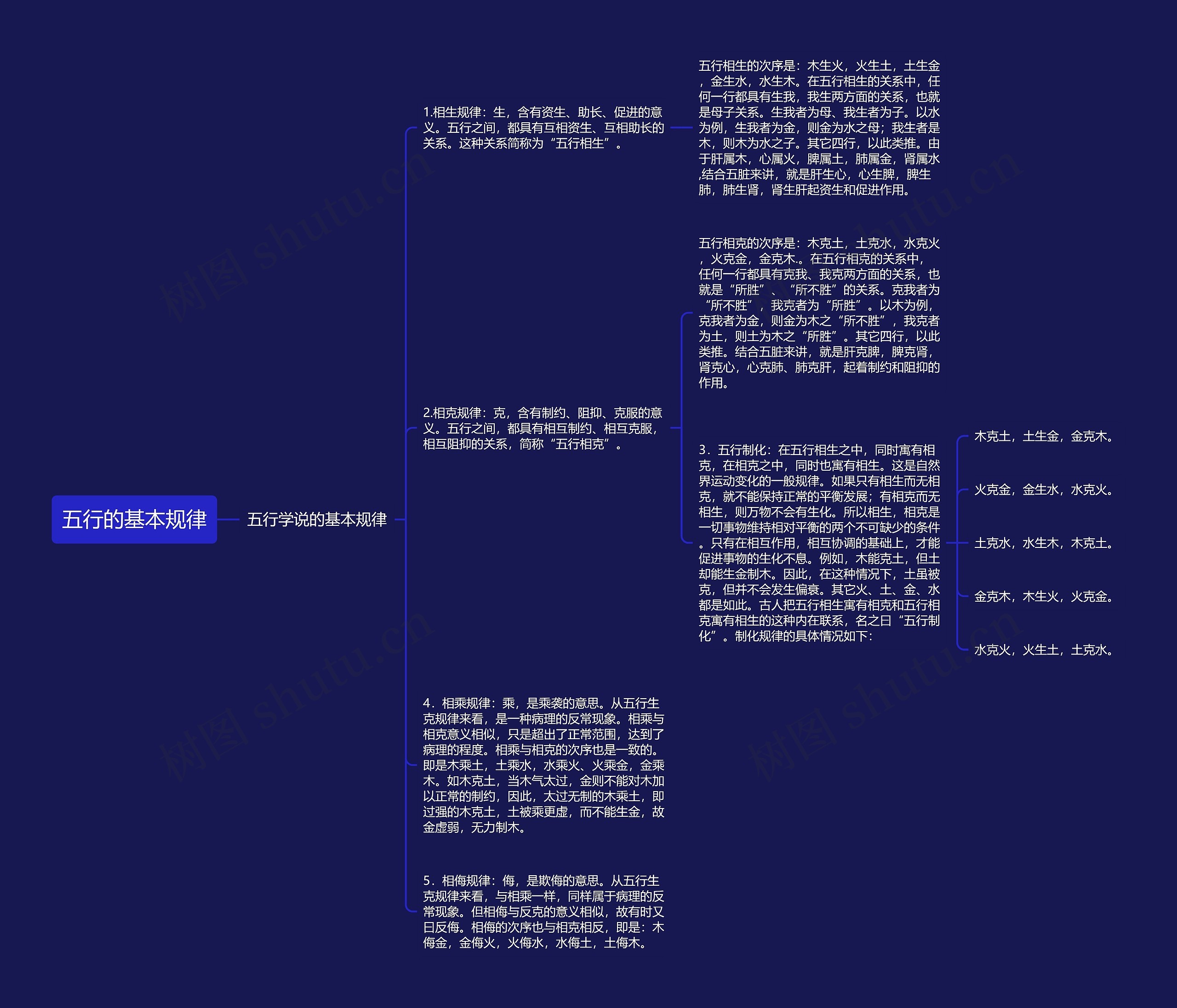 五行的基本规律 五行的基本规律