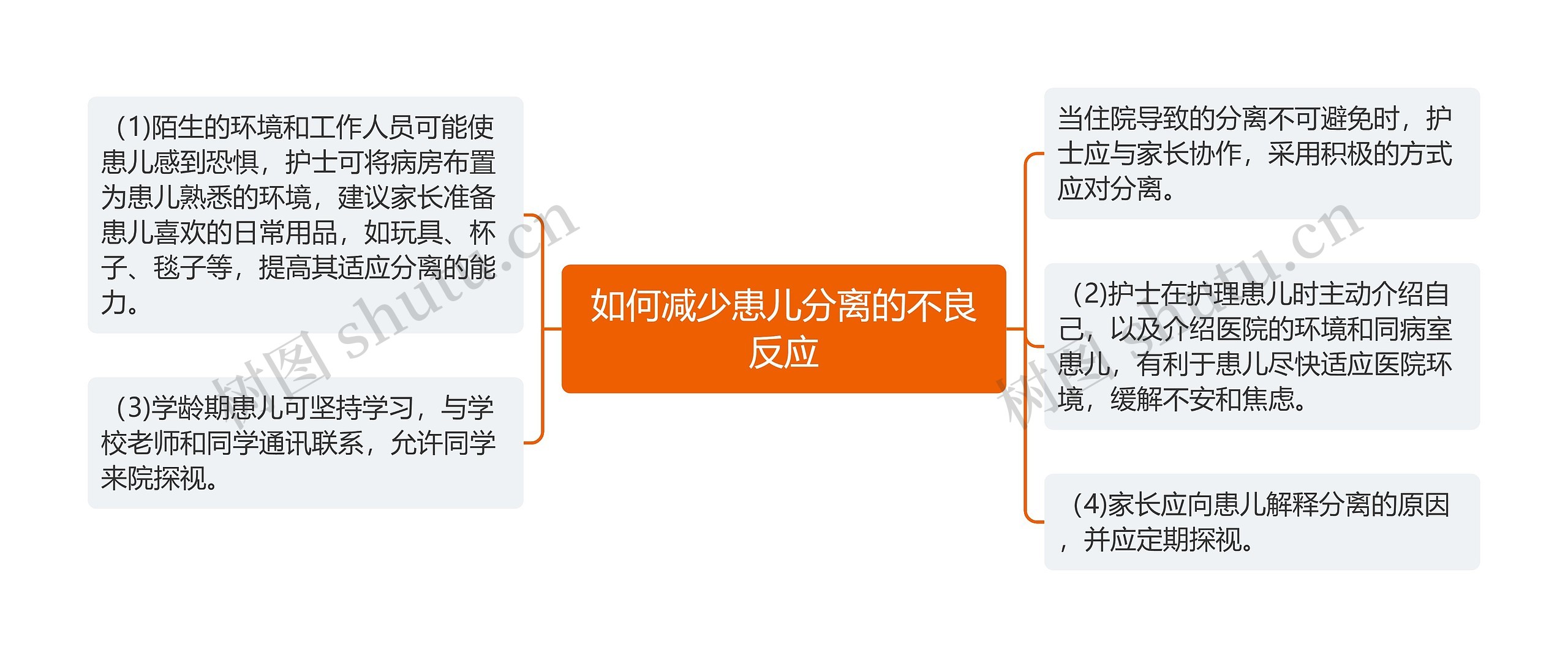 如何减少患儿分离的不良反应