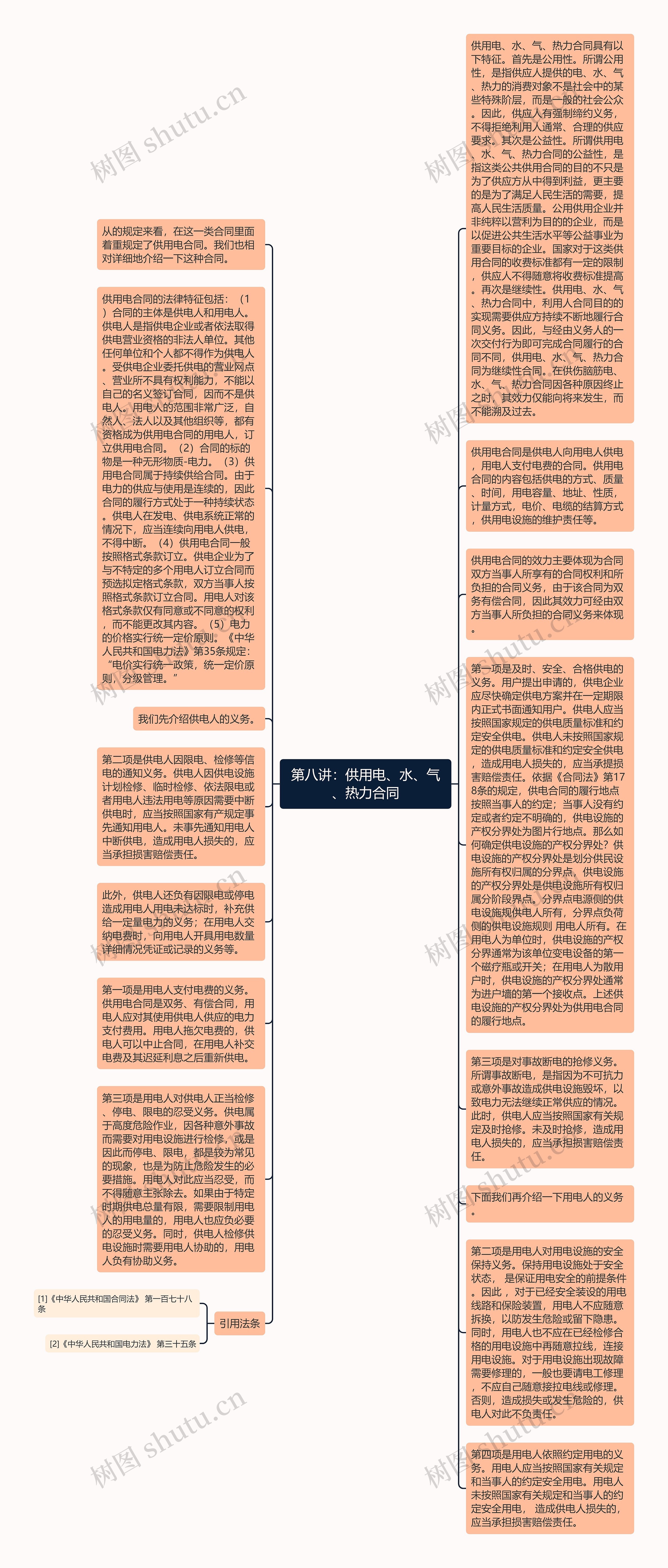 第八讲：供用电、水、气、热力合同思维导图