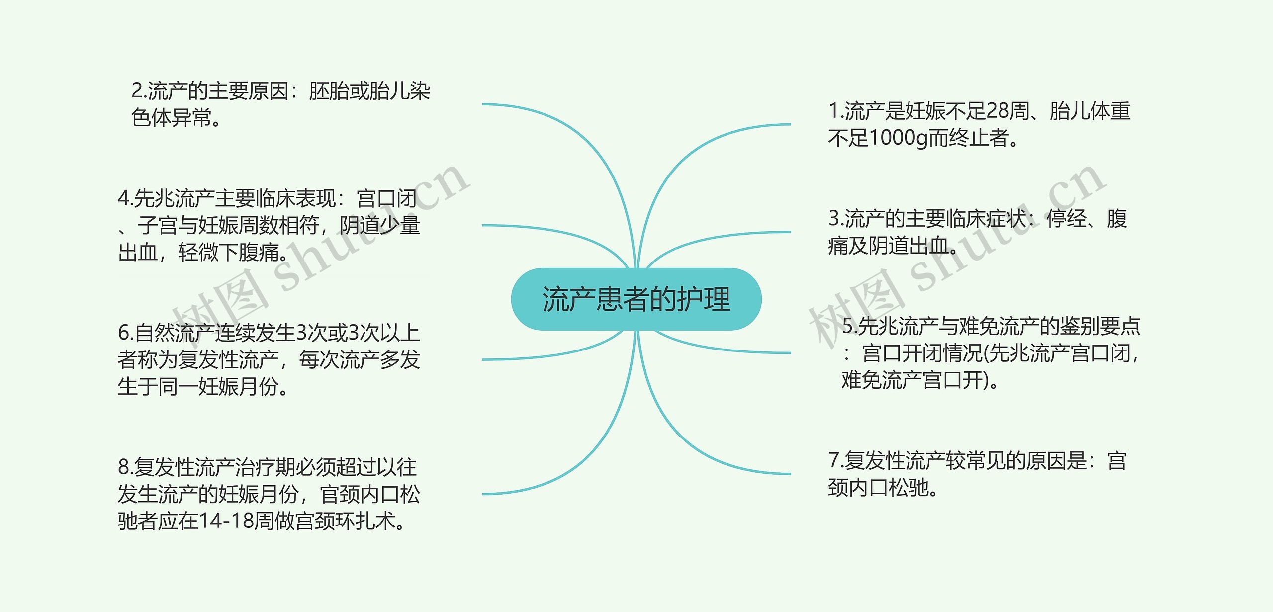 流产患者的护理