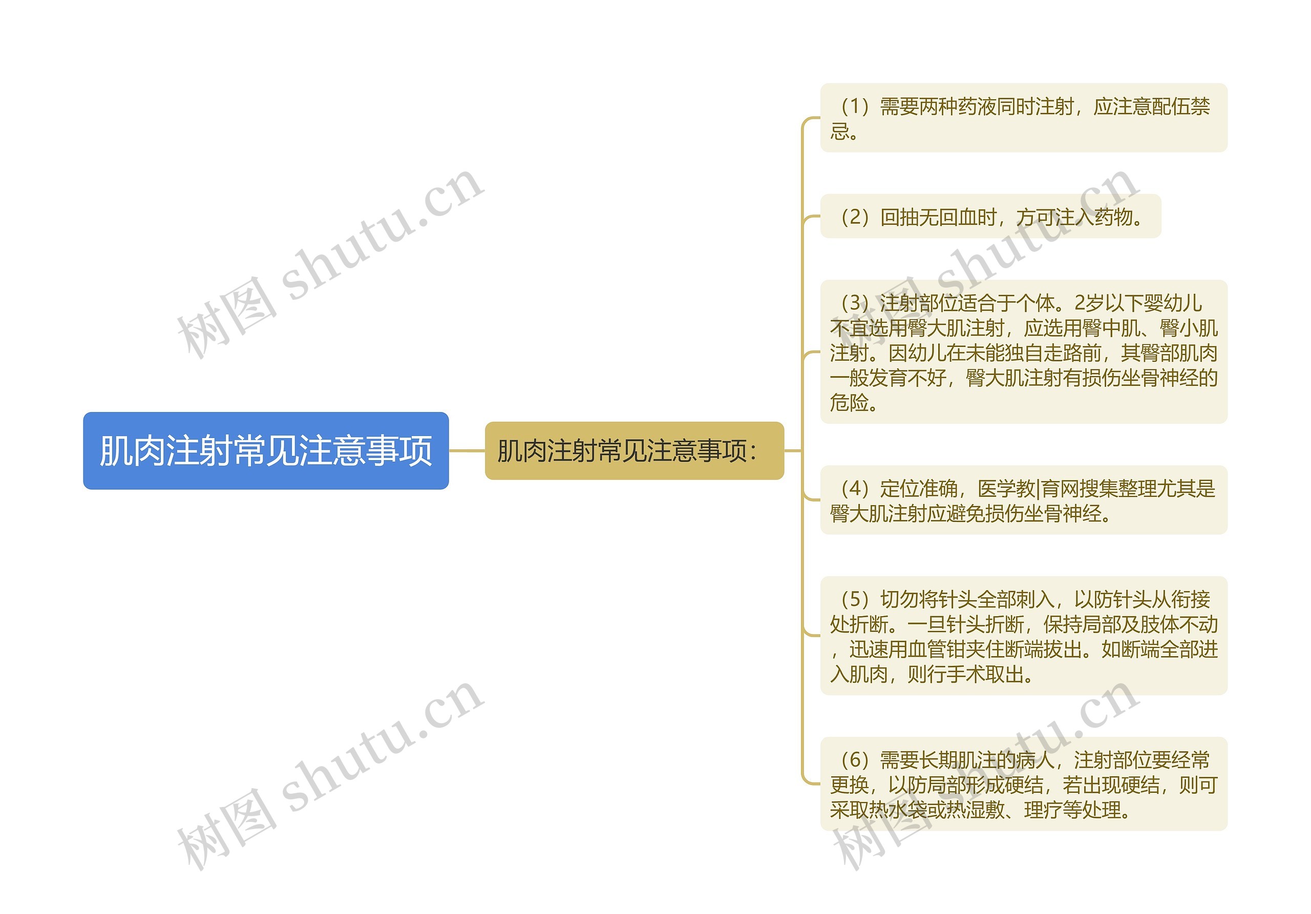 肌肉注射常见注意事项 肌肉注射常见注意事项