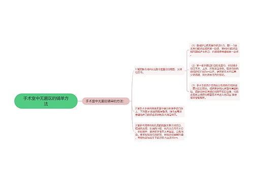 手术室中无菌区的铺单方法