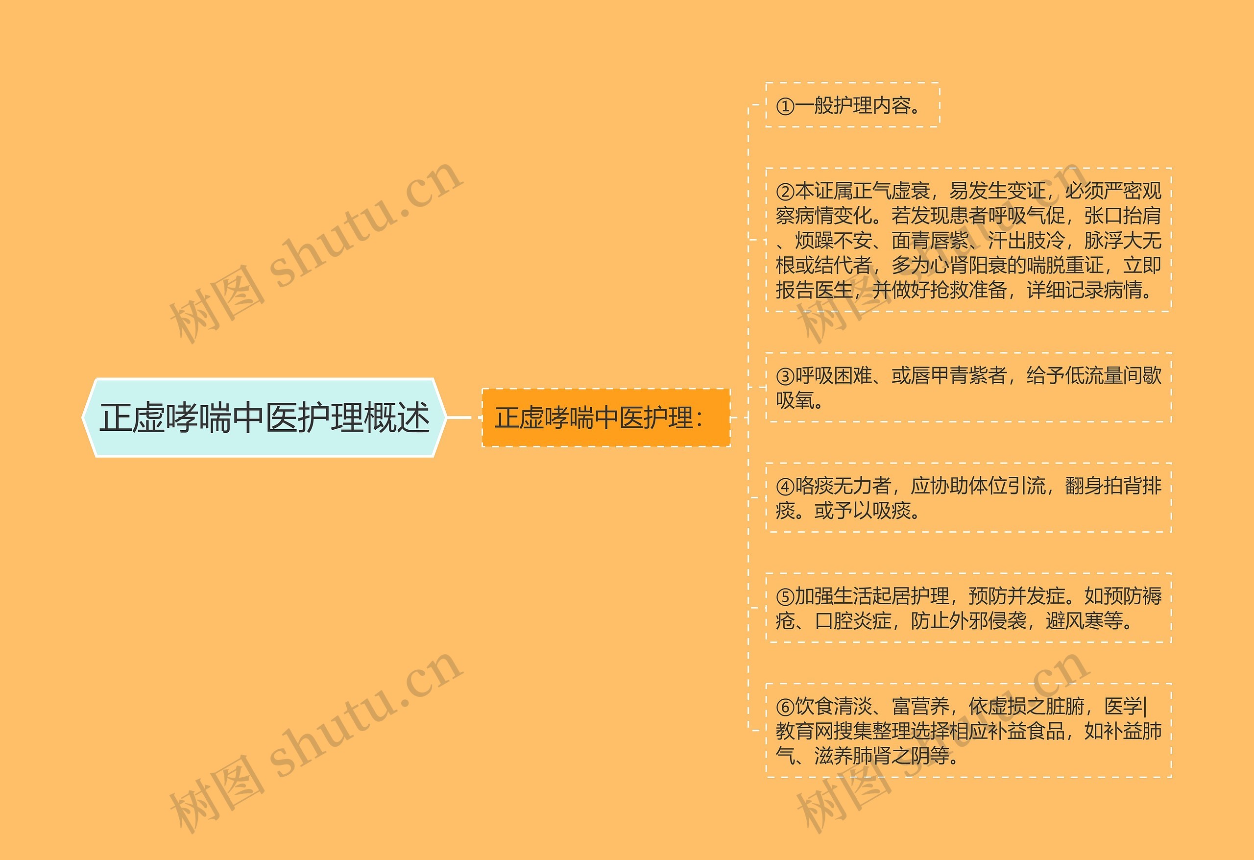 正虚哮喘中医护理概述 正虚哮喘中医护理概述