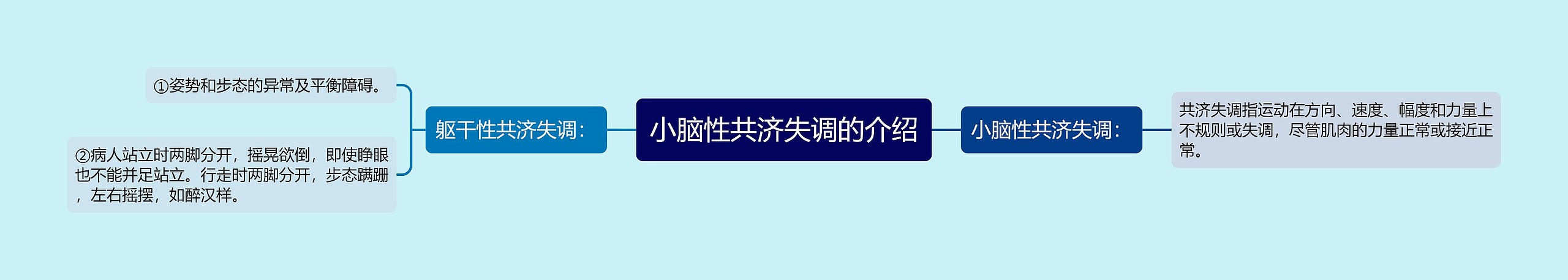 小脑性共济失调的介绍思维导图