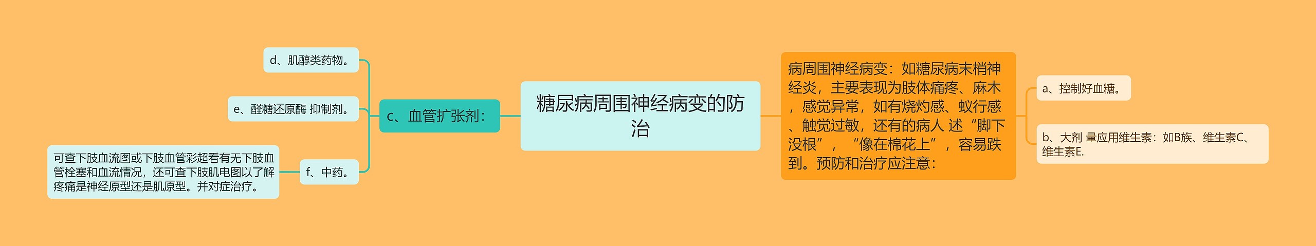 糖尿病周围神经病变的防治思维导图