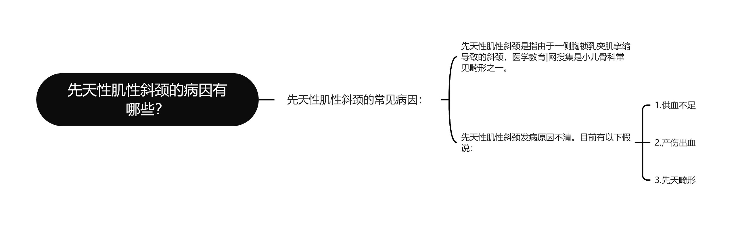 先天性肌性斜颈的病因有哪些？思维导图