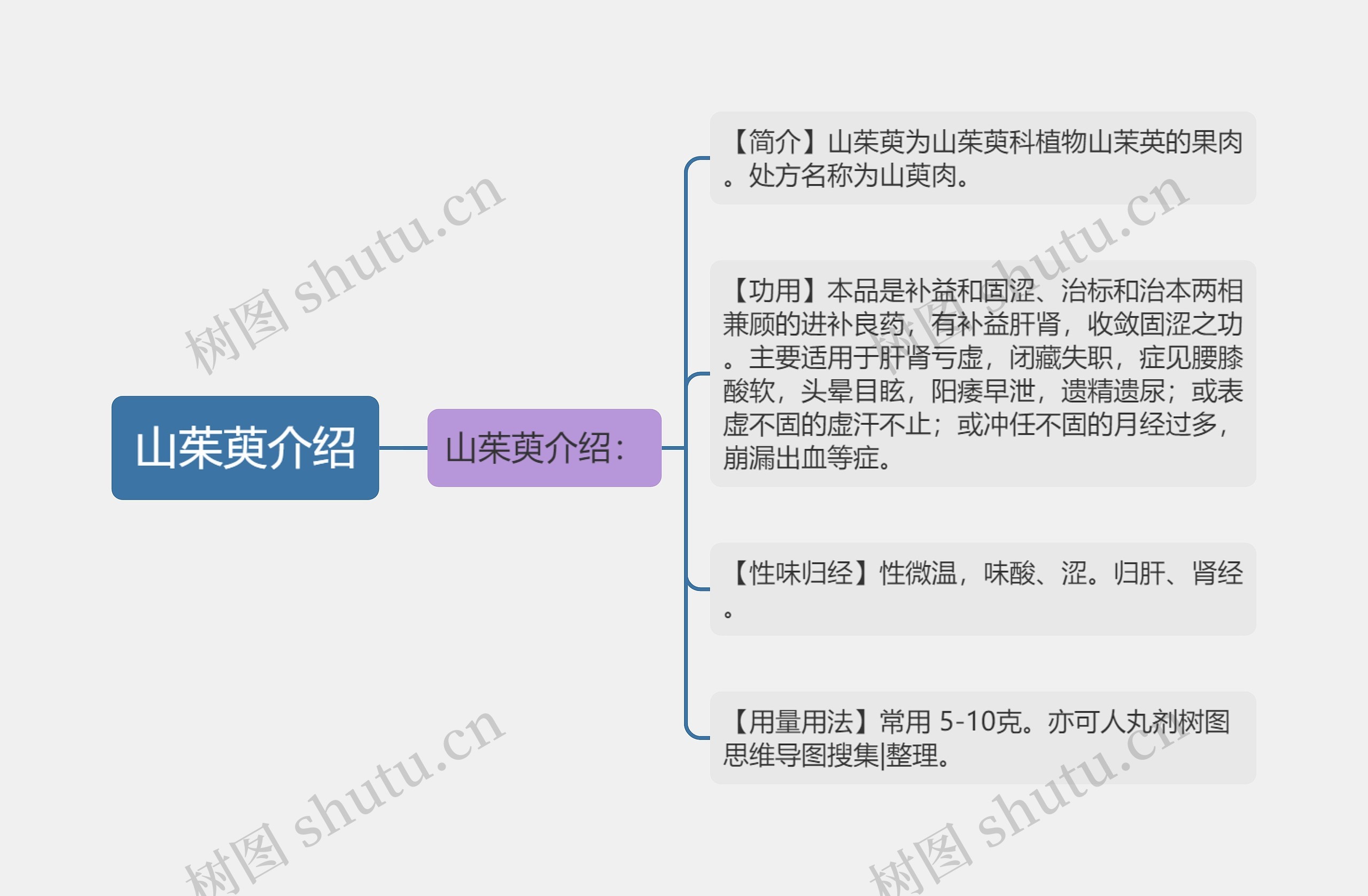 山茱萸介绍