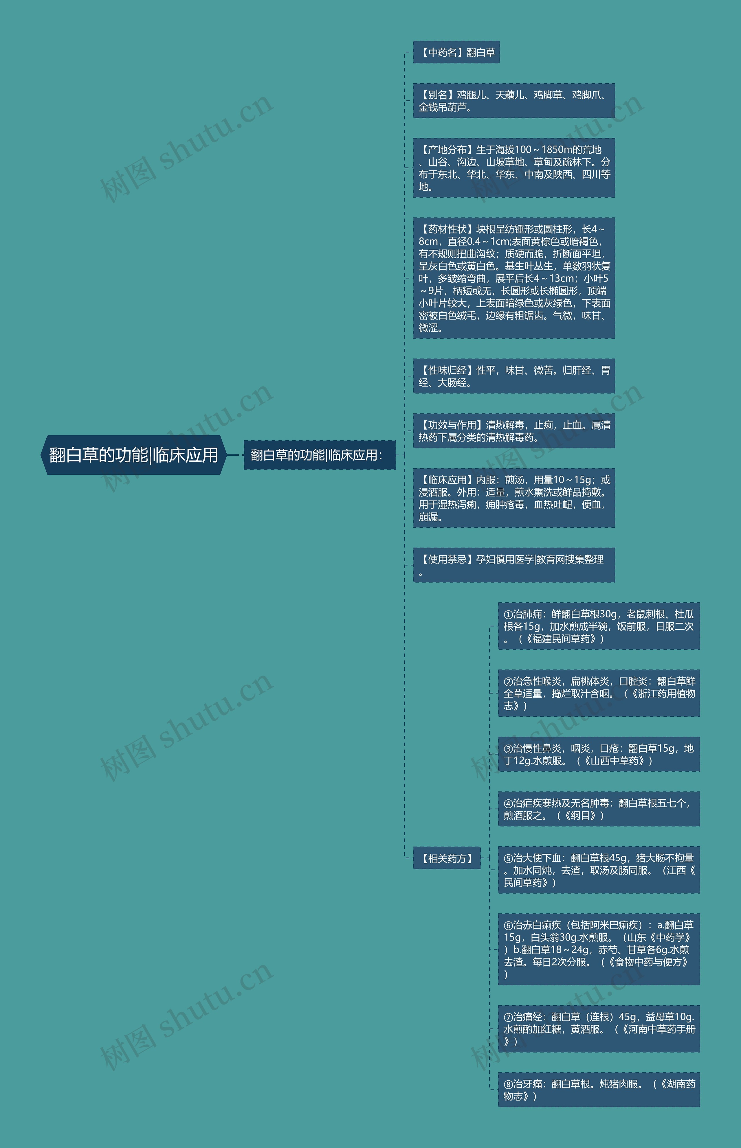 翻白草的功能|临床应用 翻白草的功能|临床应用