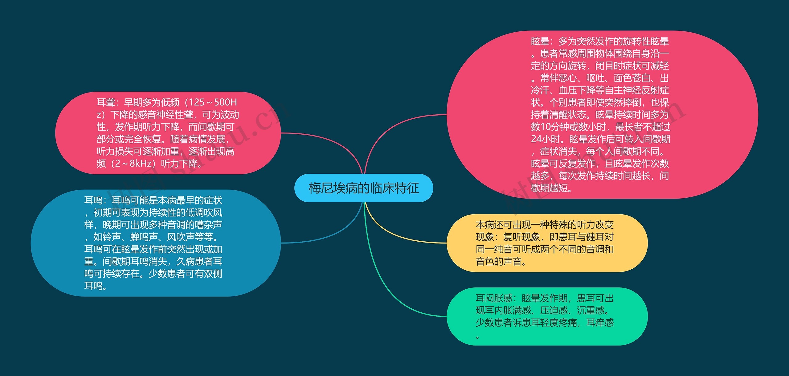 梅尼埃病的临床特征