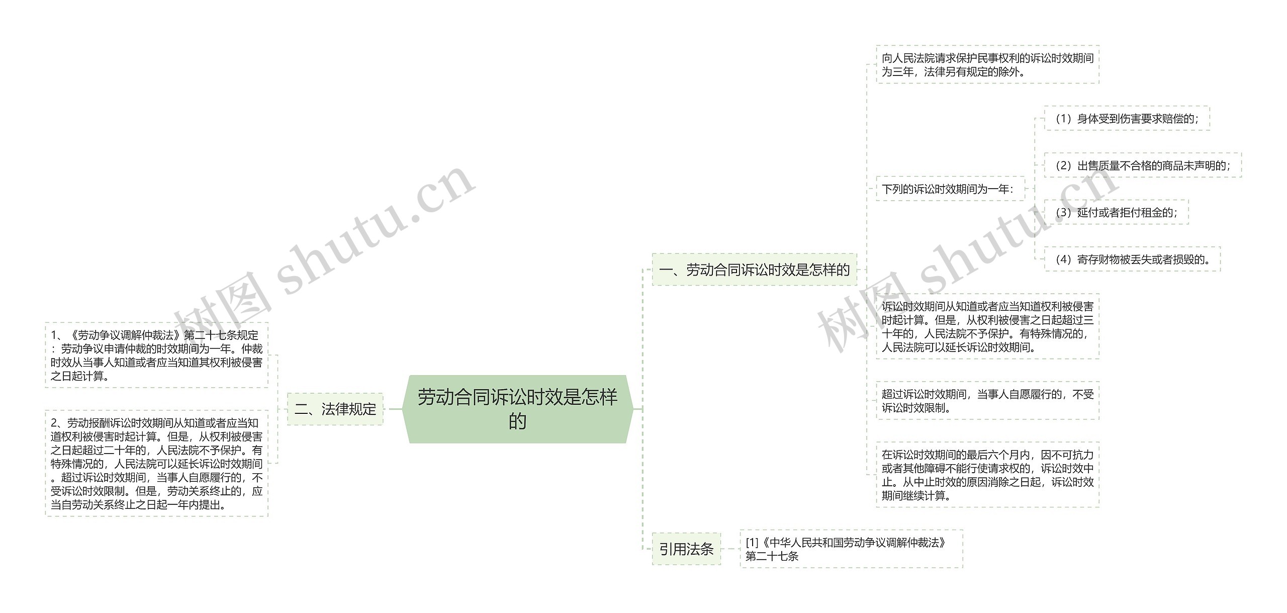 劳动合同诉讼时效是怎样的