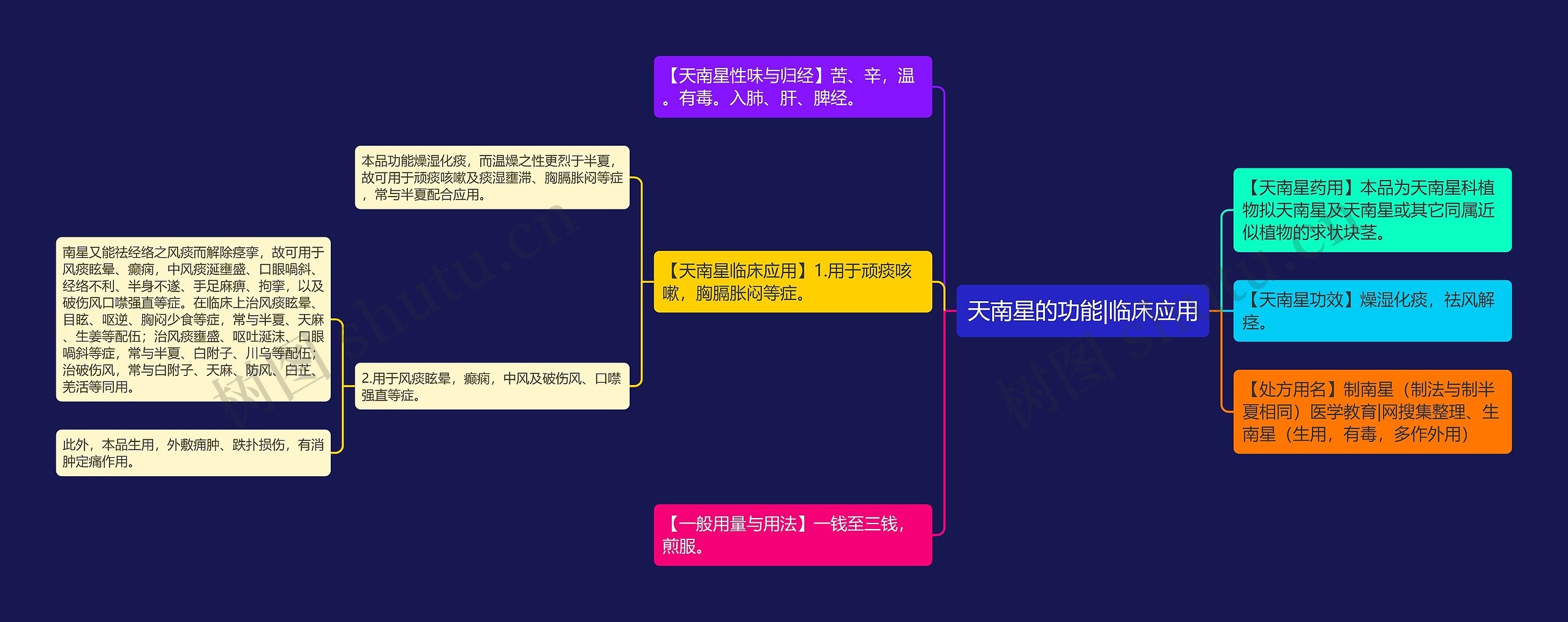 天南星的功能|临床应用 天南星的功能|临床应用