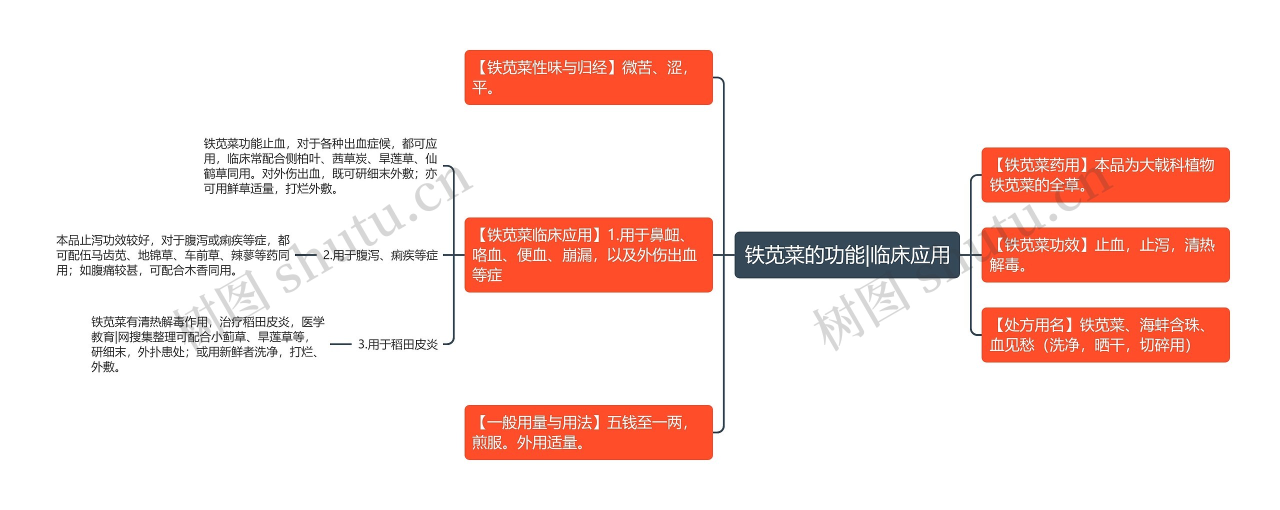 铁苋菜的功能|临床应用