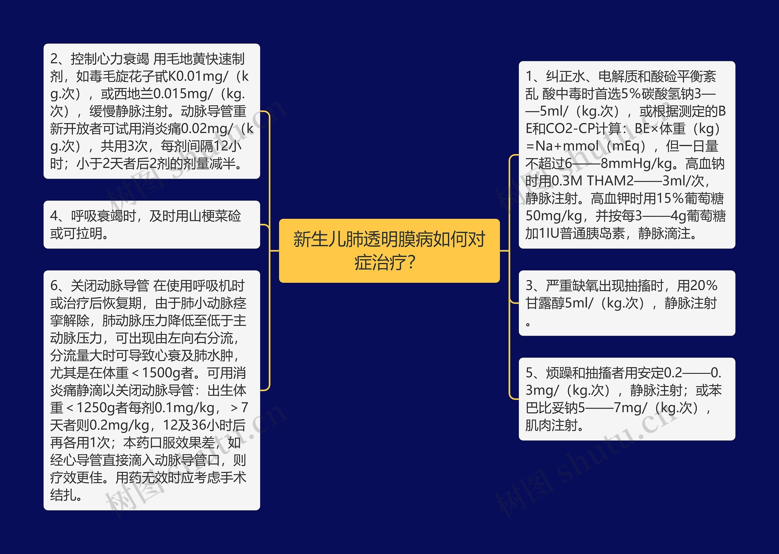 新生儿肺透明膜病如何对症治疗? 新生儿肺透明膜病如何对症治疗?