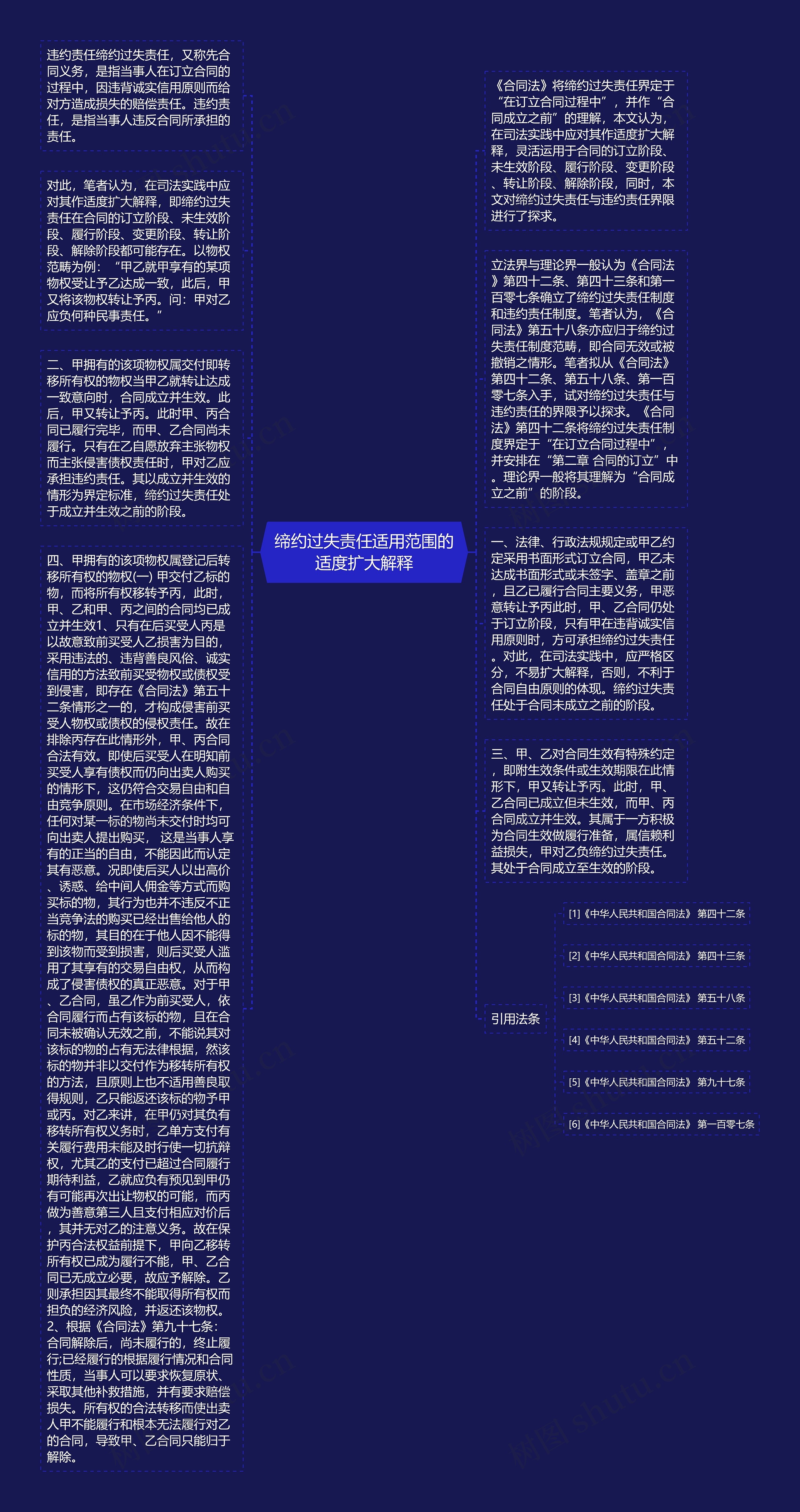 缔约过失责任适用范围的适度扩大解释思维导图