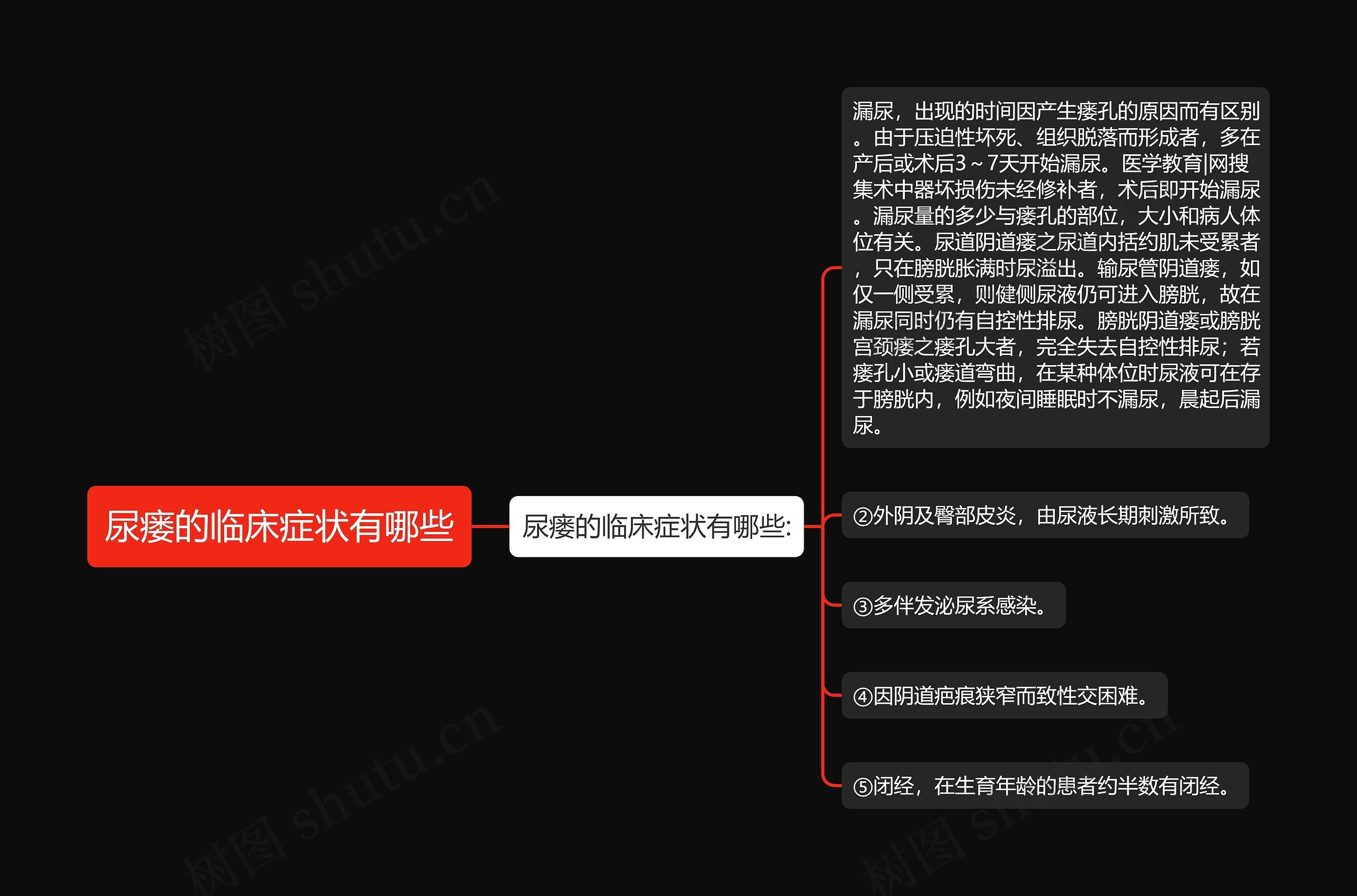 尿瘘的临床症状有哪些思维导图