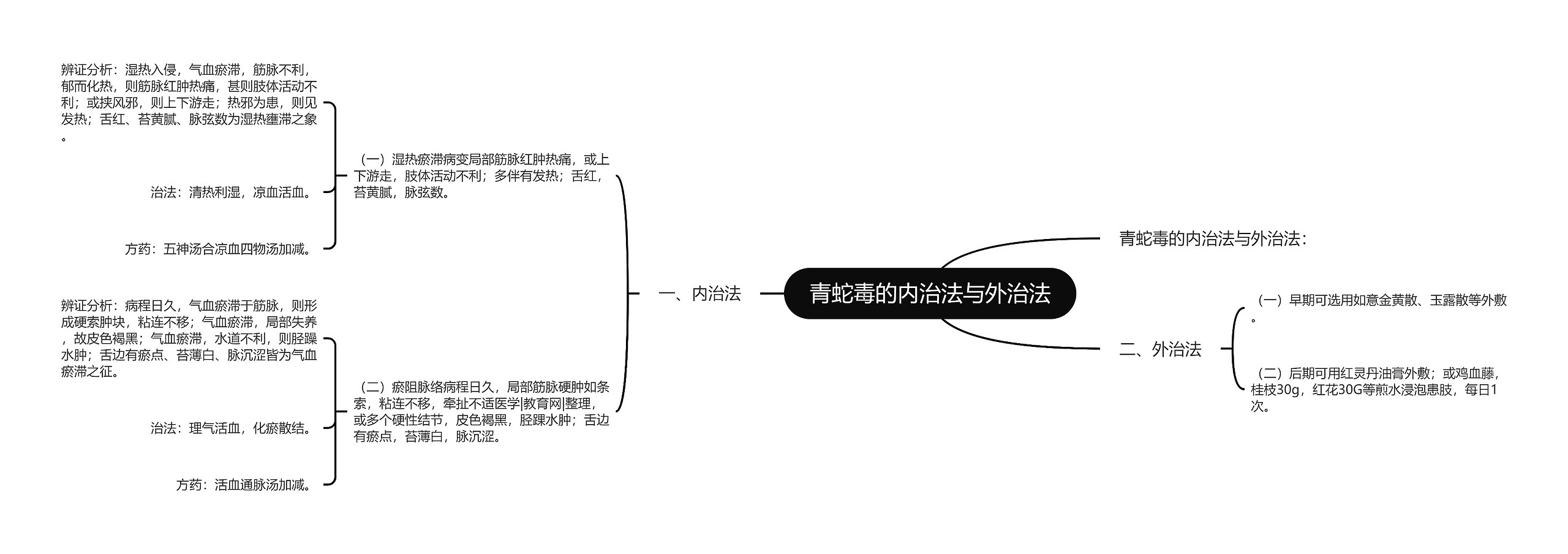 青蛇毒的内治法与外治法思维导图