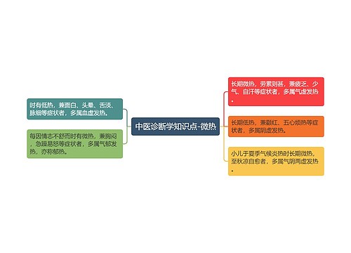 中医诊断学知识点-微热