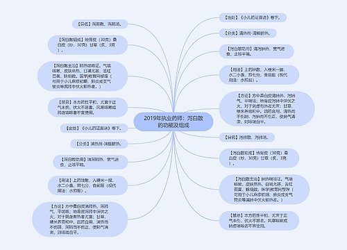 2019年执业药师：泻白散的功能及组成