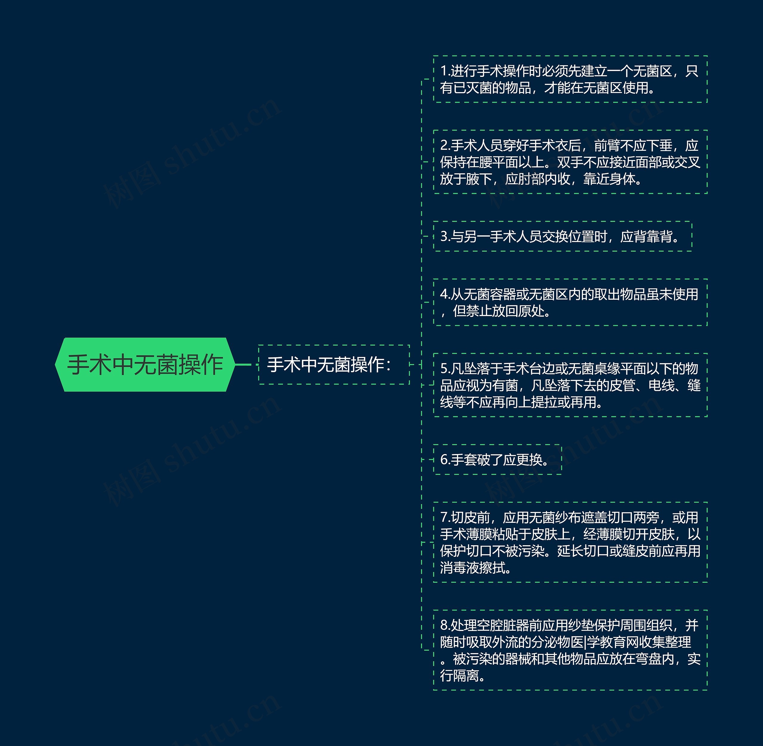 手术中无菌操作 手术中无菌操作