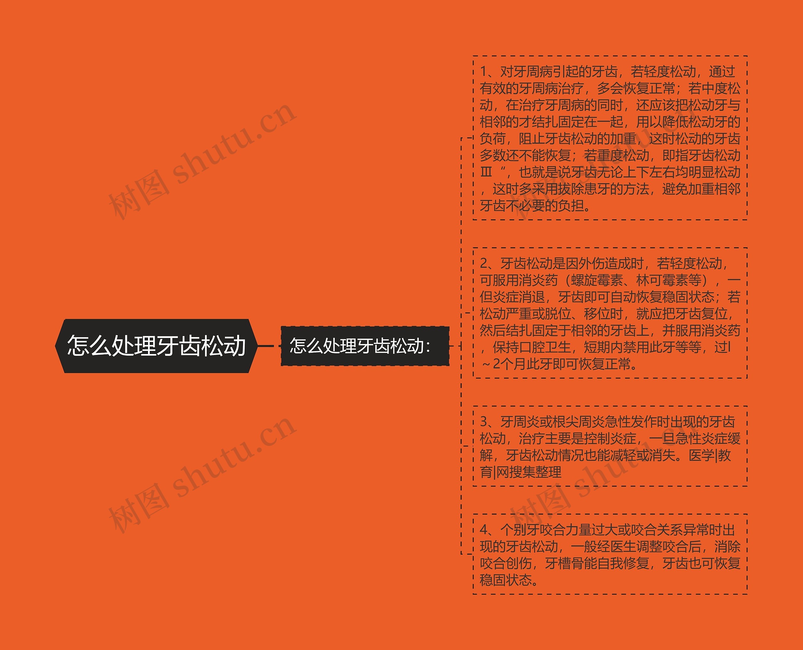 怎么处理牙齿松动