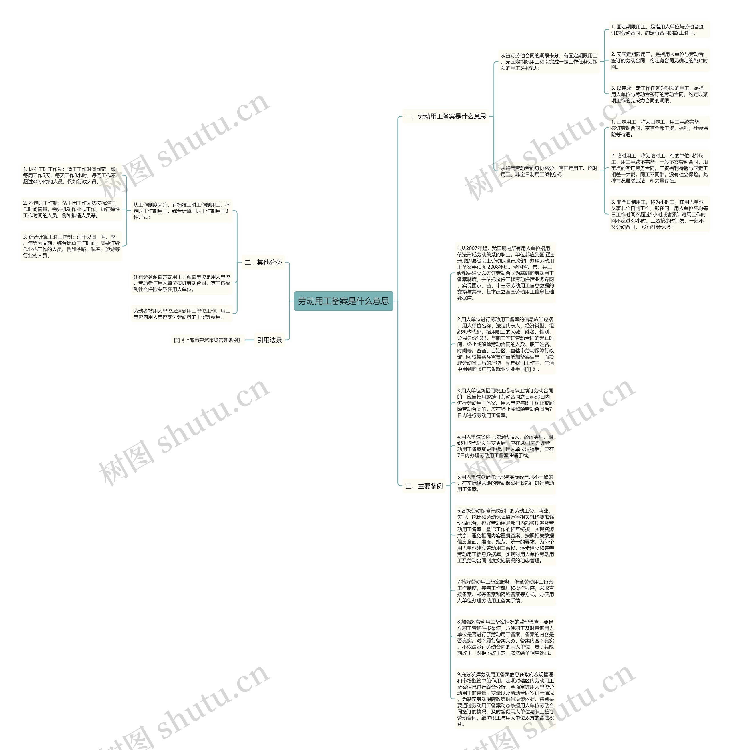 劳动用工备案是什么意思思维导图