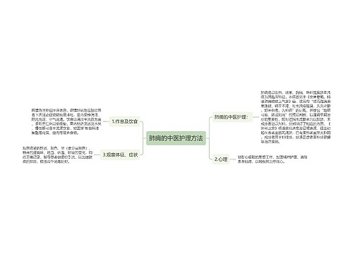 肺痈的中医护理方法