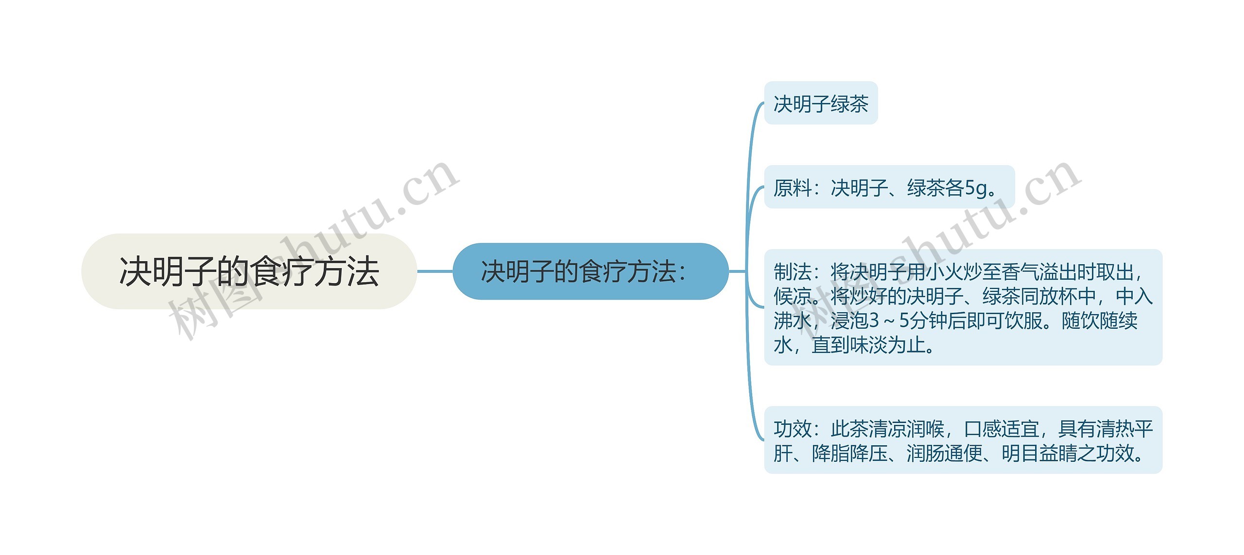 决明子的食疗方法思维导图