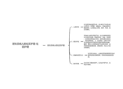 尿失禁病人的社区护理-社区护理