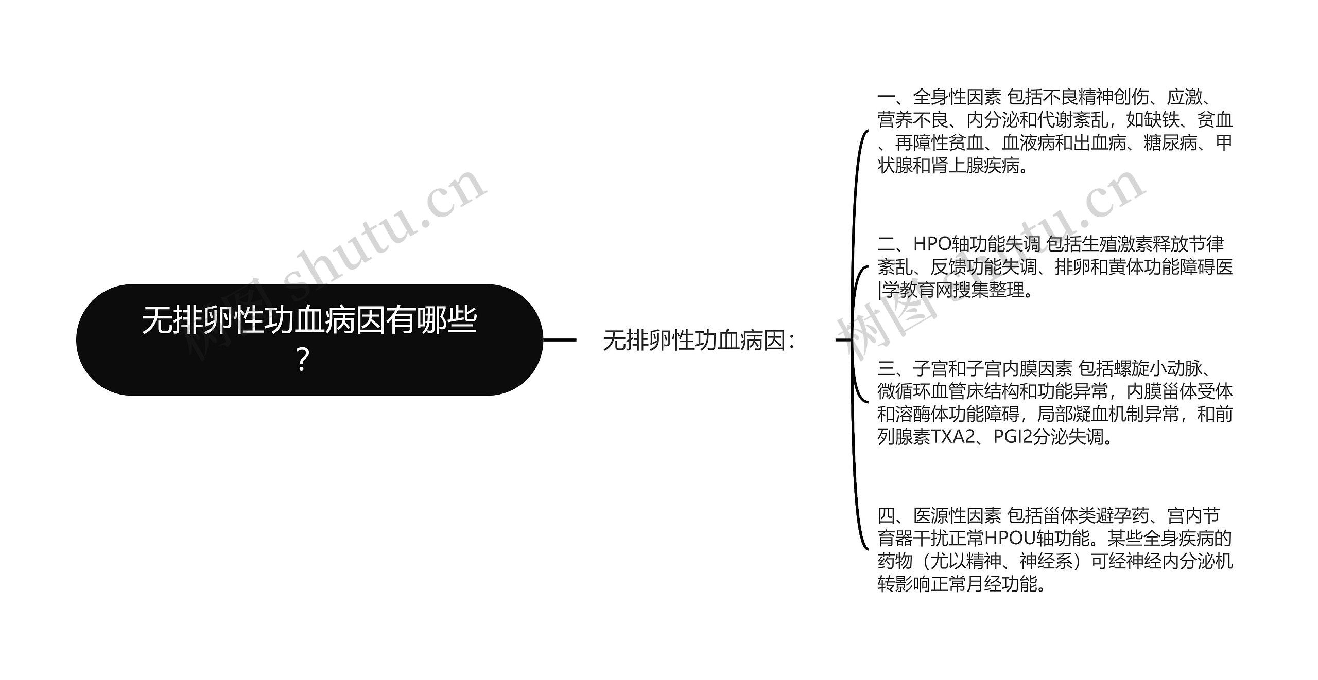 无排卵性功血病因有哪些？