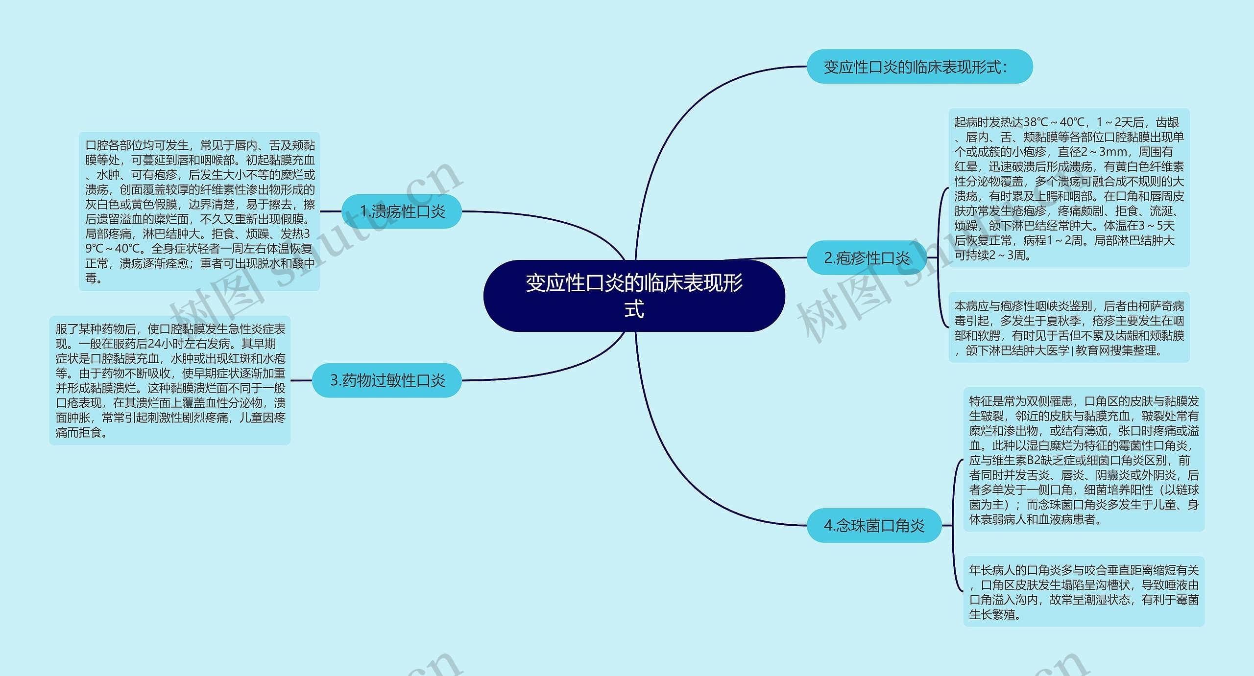 变应性口炎的临床表现形式