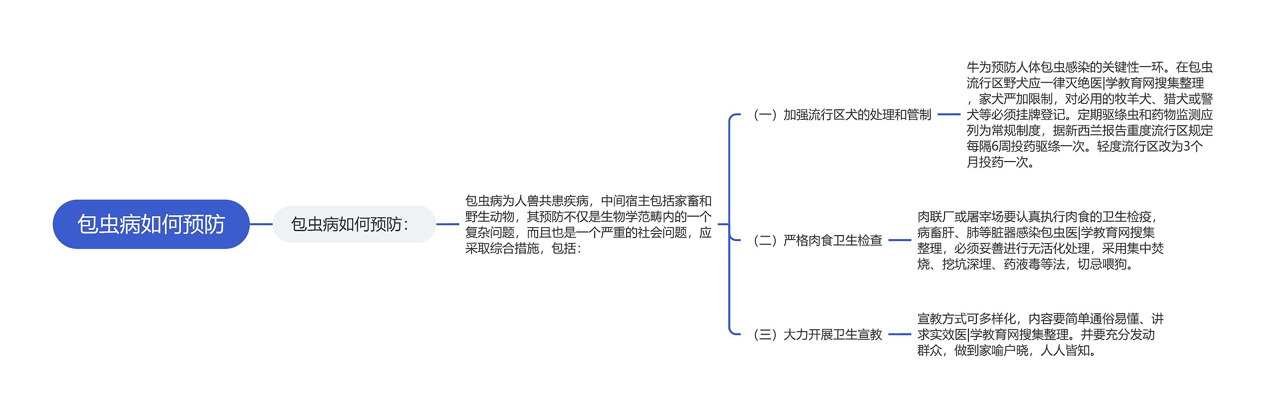 包虫病如何预防