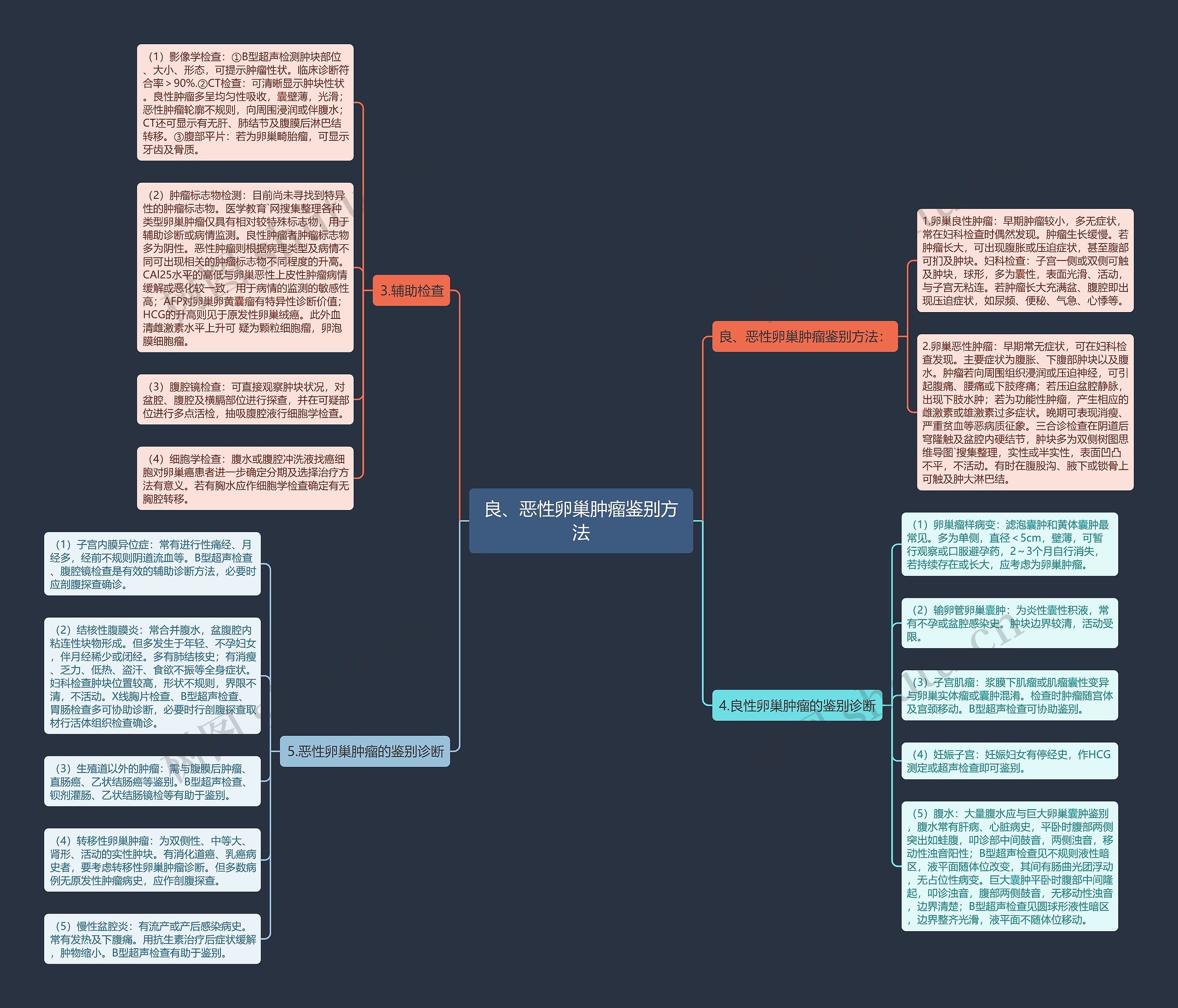 良、恶性卵巢肿瘤鉴别方法 良、恶性卵巢肿瘤鉴别方法