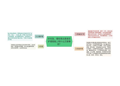 针对急、慢性胃炎患者在护理措施上有什么注意事项？