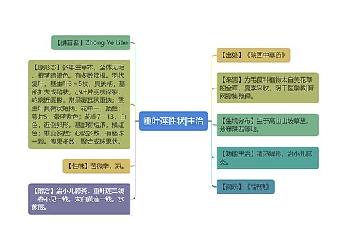 重叶莲性状|主治