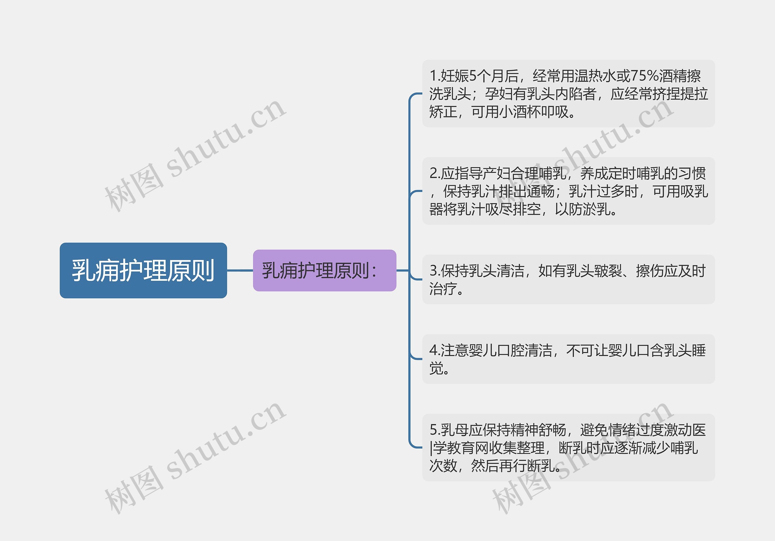 乳痈护理原则