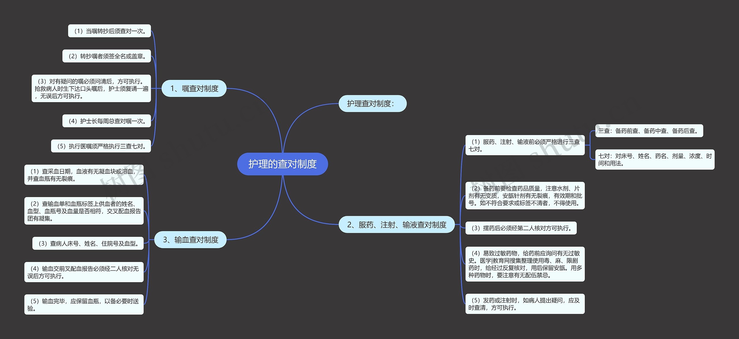 护理的查对制度