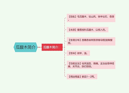 瓜馥木简介