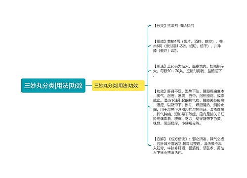 三妙丸分类|用法|功效