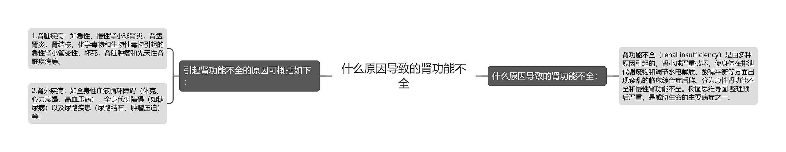 什么原因导致的肾功能不全 什么原因导致的肾功能不全