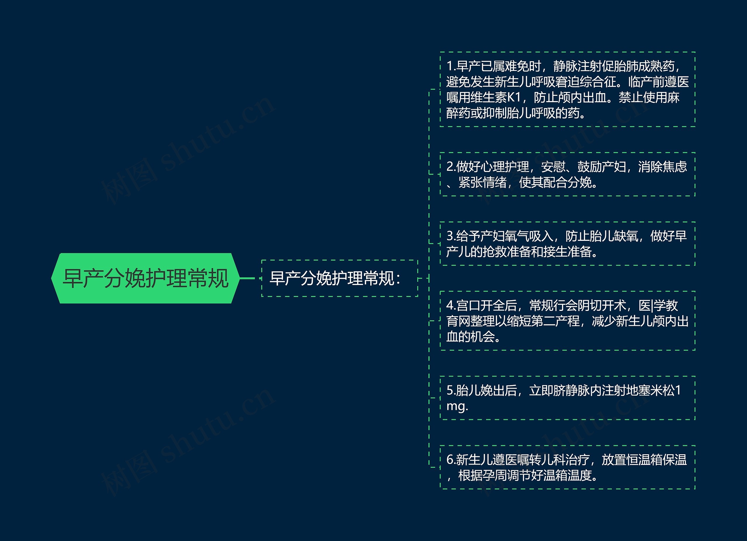 早产分娩护理常规思维导图