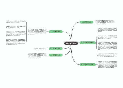 四环素牙指南