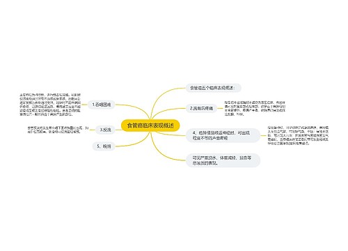 食管癌临床表现概述