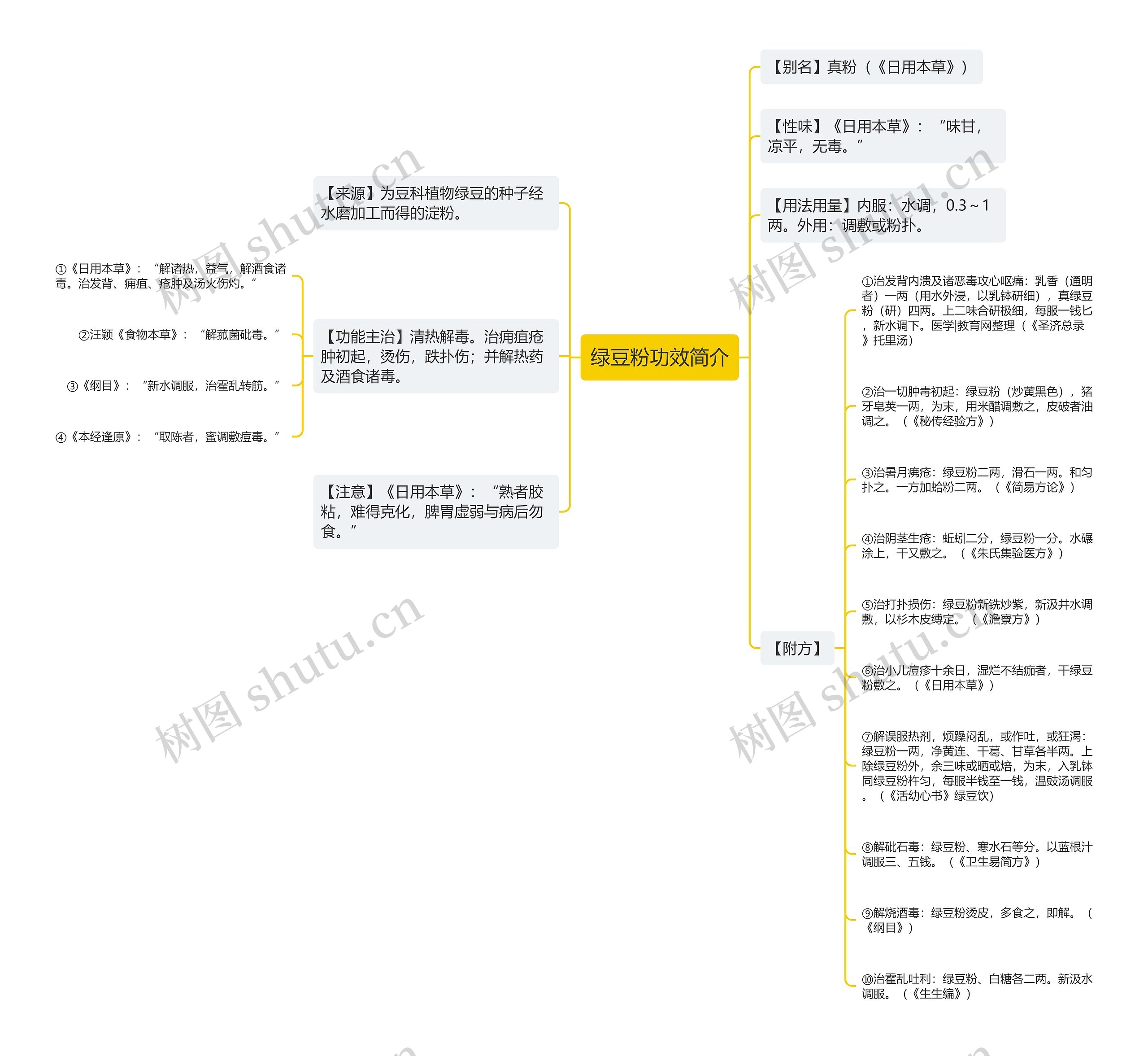 绿豆粉功效简介 绿豆粉功效简介