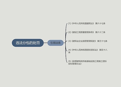 违法分包的处罚