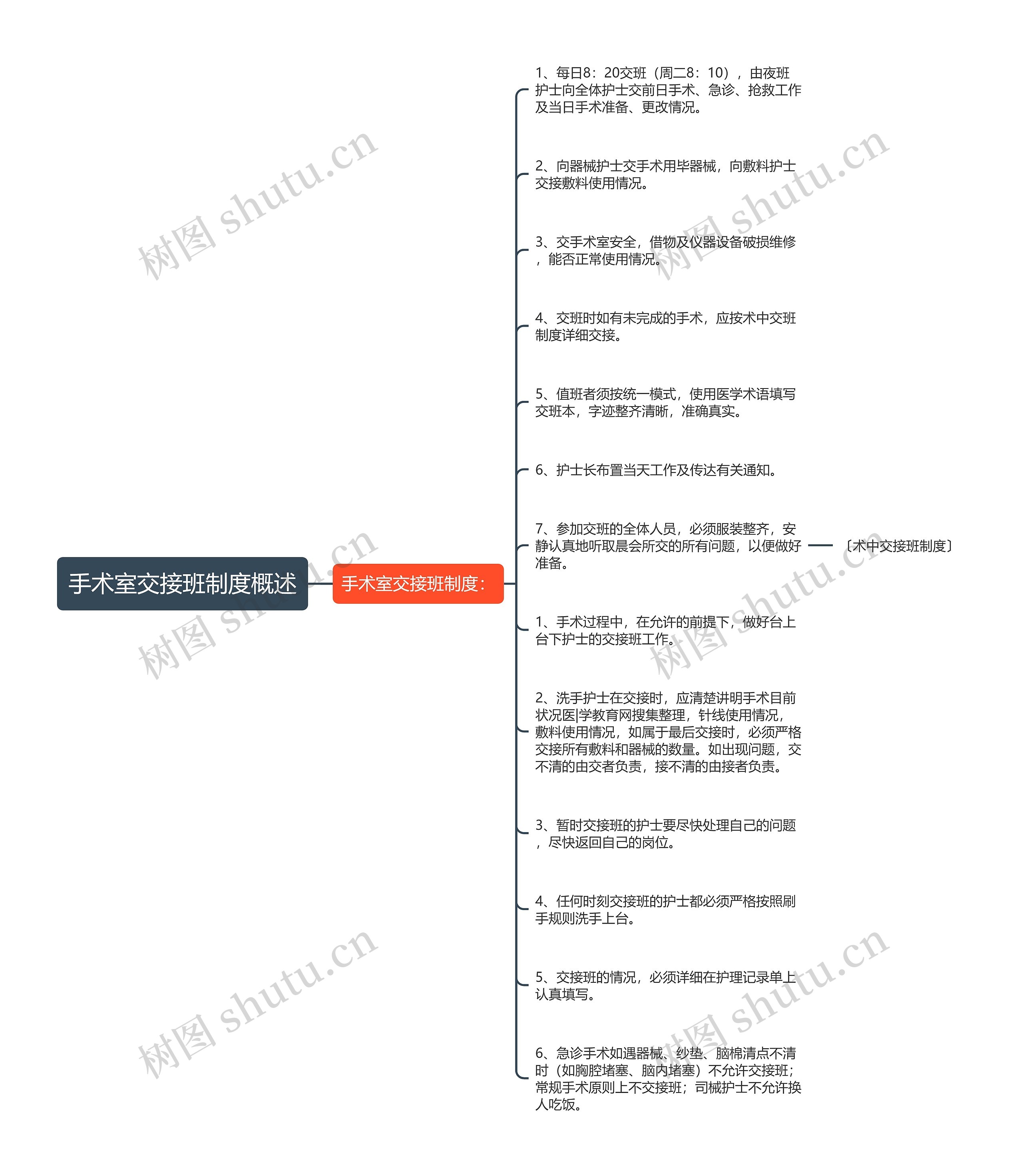 手术室交接班制度概述思维导图