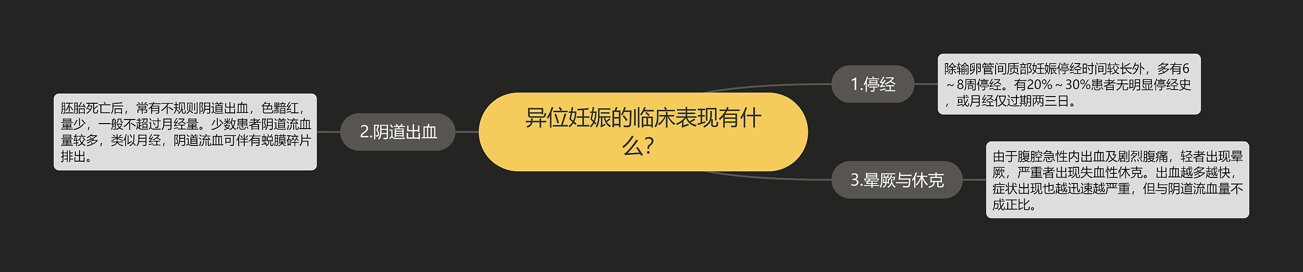 异位妊娠的临床表现有什么？