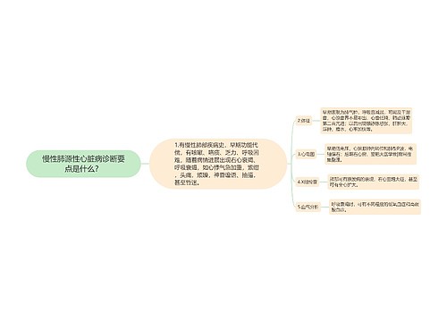 慢性肺源性心脏病诊断要点是什么？